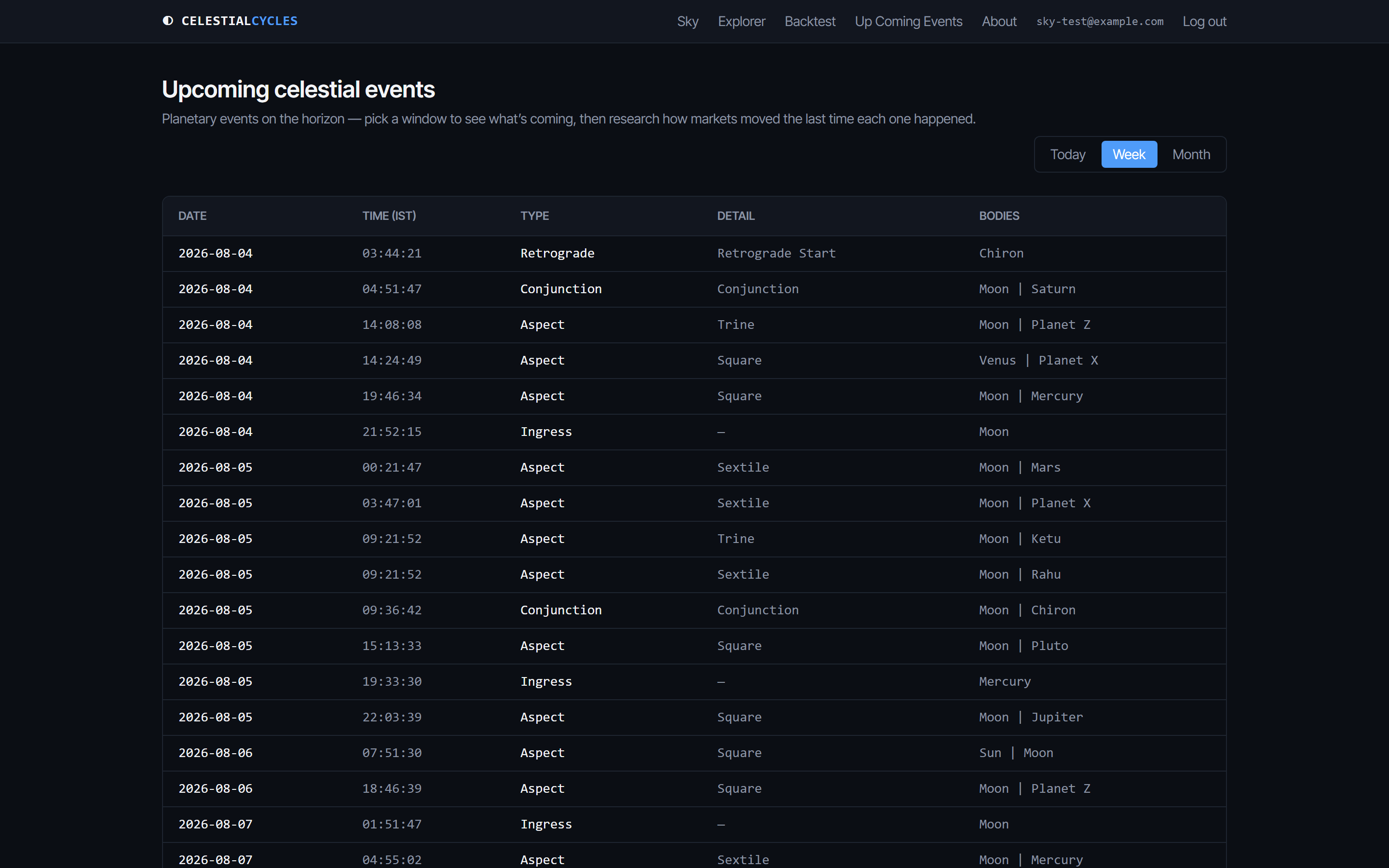 The Upcoming events page with the Week window selected from a Today, Week, Month toggle. A table lists forthcoming planetary events by date, exact time in IST, type, detail and bodies — a Chiron station, a Moon–Saturn sextile, a Moon–Mars trine, a Moon ingress with no sub-type, a Moon–Rahu conjunction, and a Ketu–Chiron trine among them.